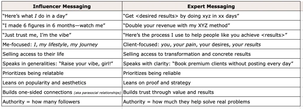 Influencer Messaging vs Expert Messaging