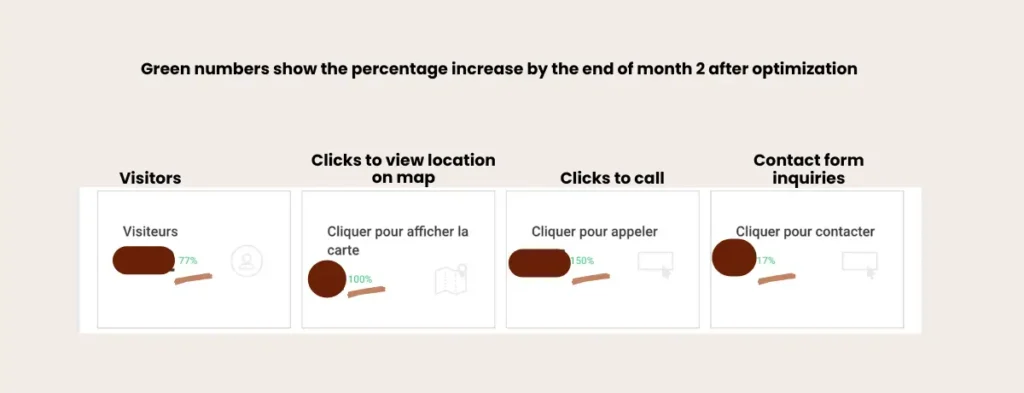 Client results Client results